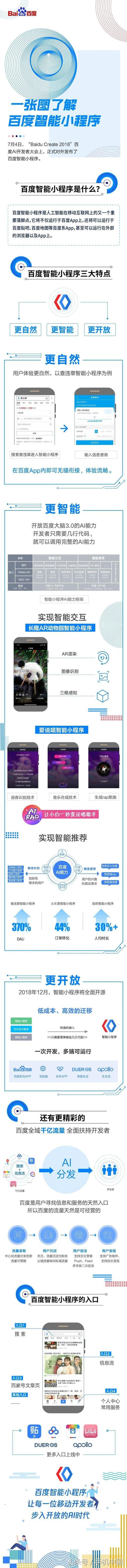百度智能小程序介紹！百度Create2018 智能小程序新解讀！
