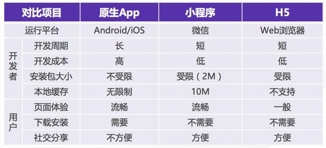 微信小程序電商好做嗎?微信小程序電商是否好做？