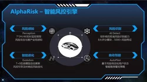 支付寶小程序反作弊接口開放羊毛黨的天敵！