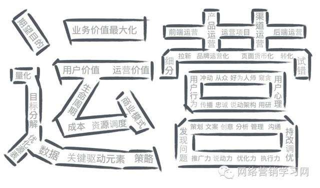 微信營(yíng)銷(xiāo)如何進(jìn)行營(yíng)銷(xiāo)？微信營(yíng)銷(xiāo)的方法是？