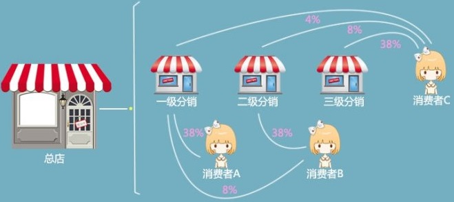 百度智能小程序都有什么功能？百度智能小程序介紹！