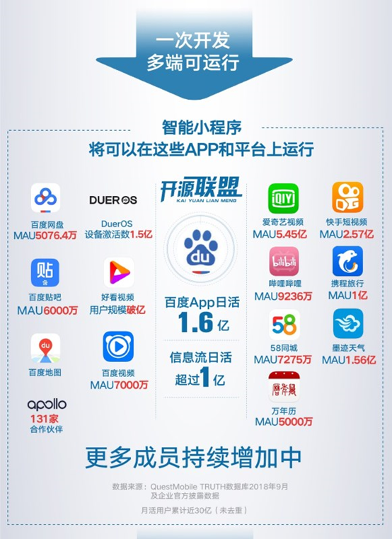 百度智能小程序的核心競爭力是什么？百度智能小程序的核心競爭力介紹！