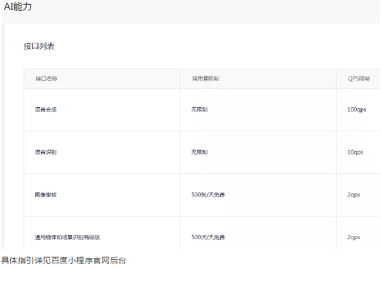 百度智能小程序的核心競爭力是什么？百度智能小程序的核心競爭力介紹！
