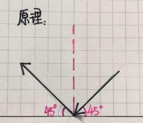 微信小程序中的彈珠王者小游戲怎么玩得高分？微信小程序中的彈珠王者小游戲高分玩法技巧介紹！