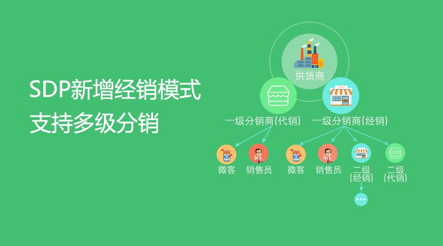 提高微信營銷需要注意的幾點微信營銷的指標分析！