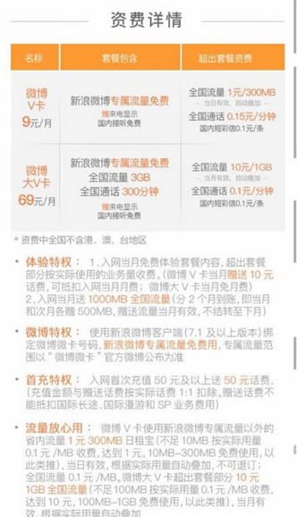 微博微卡如何申請流程 微博微卡一個月多少錢資費說明