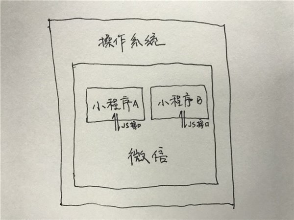 微信小程序有漏洞嗎 微信小程序會成為黑客盜紅包的通道嗎