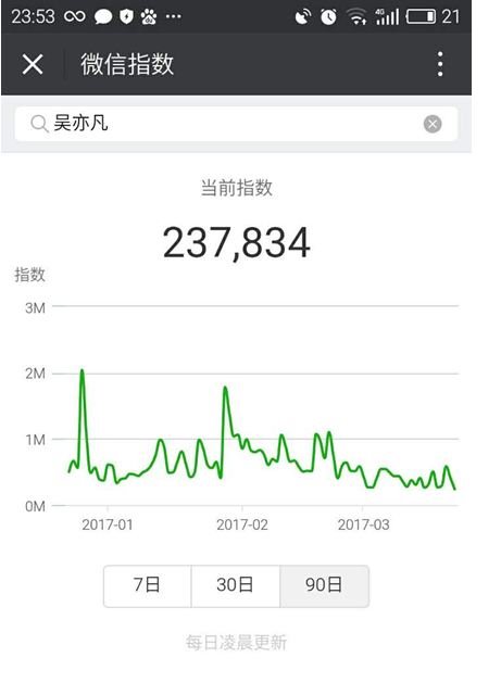 微信指數(shù)怎樣查詢？ 微信指數(shù)作用是什么