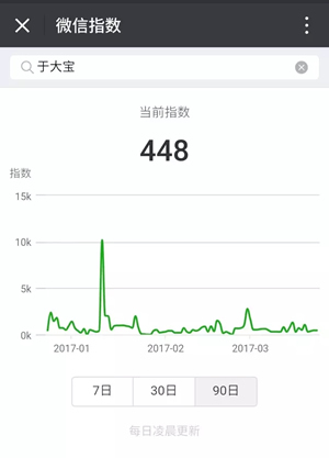 微信指數地點? 微信指數如何查看