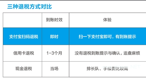支付寶掃碼退稅怎么用 支付寶掃碼退稅使用方法介紹