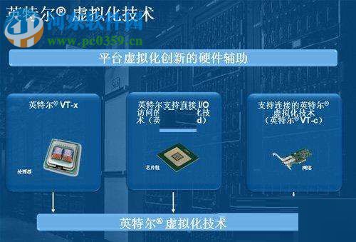win10開啟vt虛擬化技術的方法