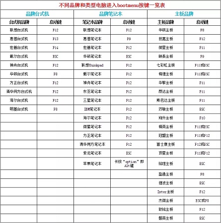 大白菜重裝win10系統教程