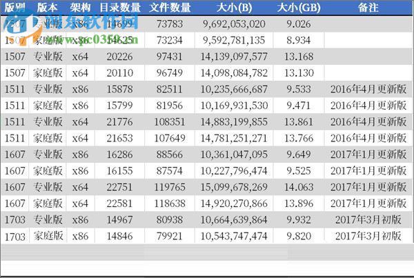 查詢Windows10文件夾數(shù)量的方法