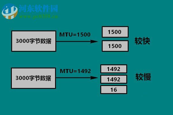 Win10設置mtu值的圖文教程