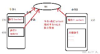 MySQL事務與隔離級別的使用基礎理論