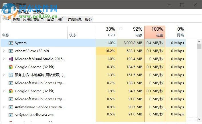 system占用內存高怎么辦？Win10系統system占用內存高的解決方法