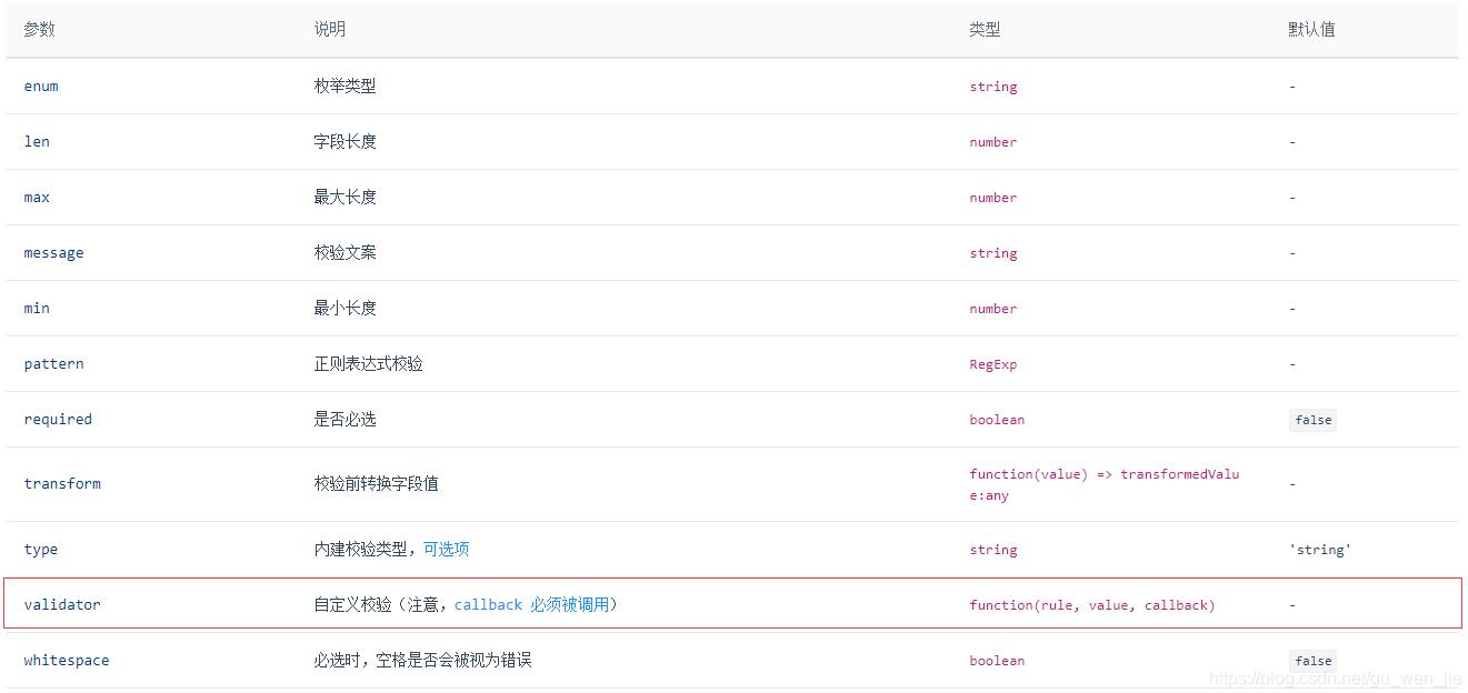 Vue-Ant Design Vue-普通及自定義校驗(yàn)實(shí)例