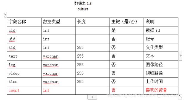 Vue+Bootstrap收藏（點贊）功能邏輯與具體實現