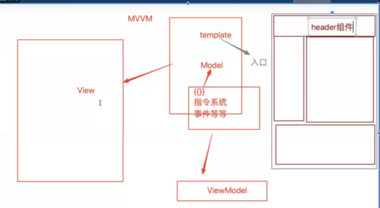vue組件入門知識全梳理