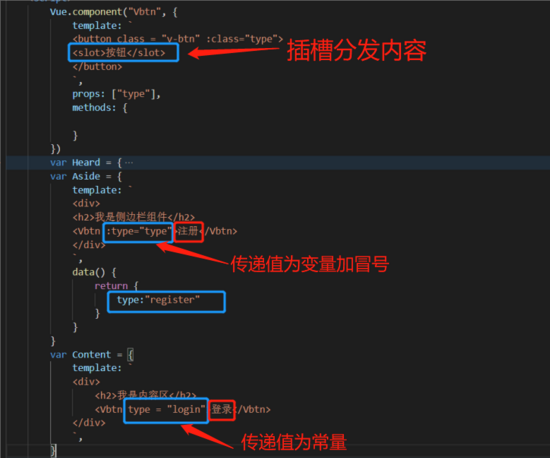 vue組件入門知識全梳理