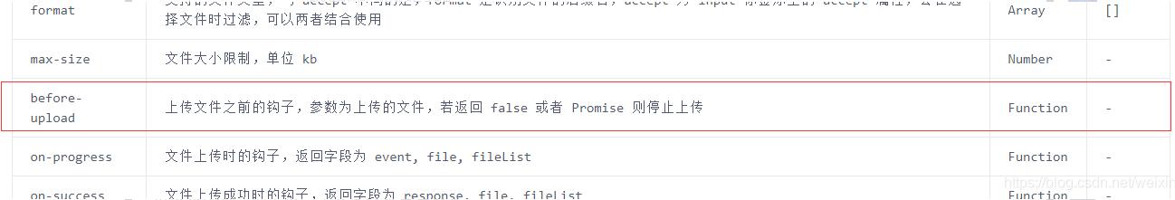 vue 使用lodash實(shí)現(xiàn)對(duì)象數(shù)組深拷貝操作