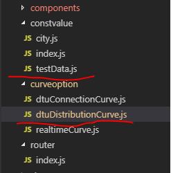 vue使用echarts實(shí)現(xiàn)水平柱形圖實(shí)例