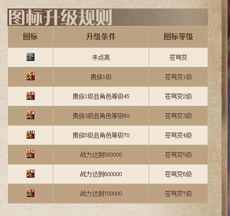 蒼穹變圖標(biāo)怎么點亮？蒼穹變QQ圖標(biāo)點亮方法