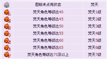 QQ梵天圖標怎么點亮？永久點亮梵天圖標方法