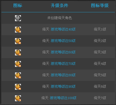QQ倚天圖標(biāo)怎么點(diǎn)亮？倚天圖標(biāo)點(diǎn)亮方法