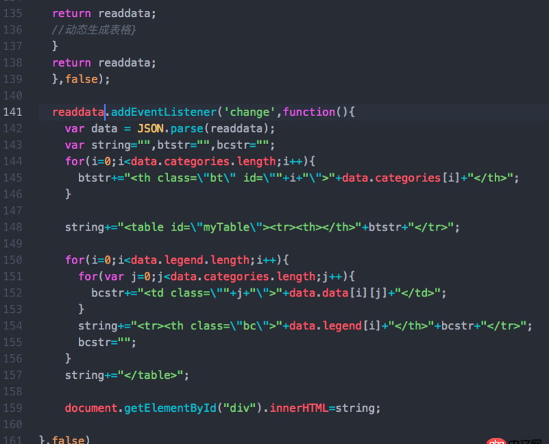 javascript - 關于js中addEventListener的問題