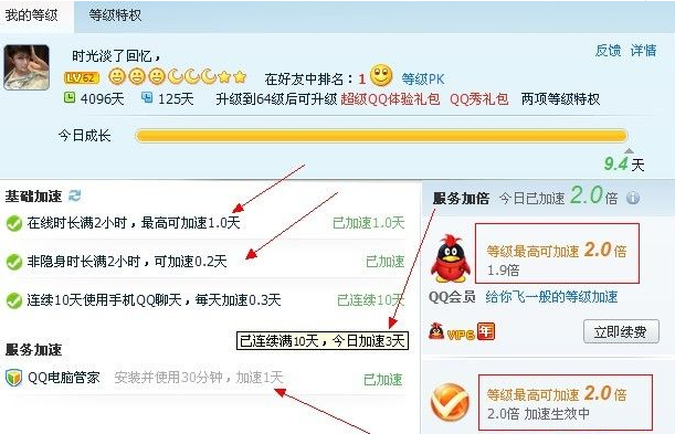 為什么qq加速了9.4天？