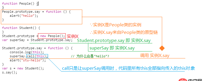 javascript - 關(guān)于JS的this和構(gòu)造函數(shù)問(wèn)題