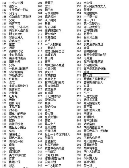 2018微信小程序猜歌達人答案最新 微信猜歌達人1-40關答案