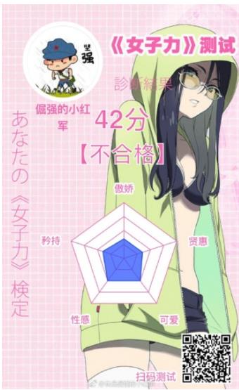 女子力測試入口在哪 微信女子力測試怎么玩鏈接