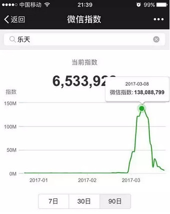 微信指數在哪里看 微信指數是什么東西干嘛的
