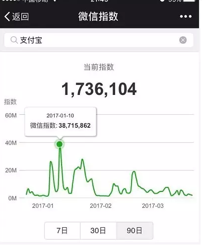 微信指數在哪里看 微信指數是什么東西干嘛的