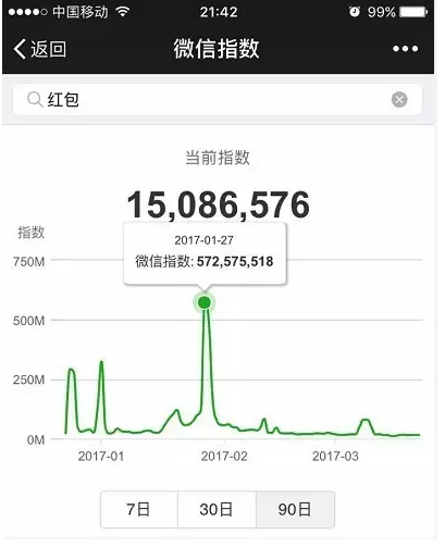 微信指數在哪里看 微信指數是什么東西干嘛的