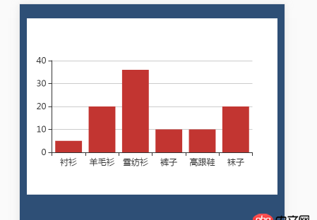 css - echart不需要標(biāo)題,想讓縱坐標(biāo)撐滿整個div的height,是哪個屬性呢?