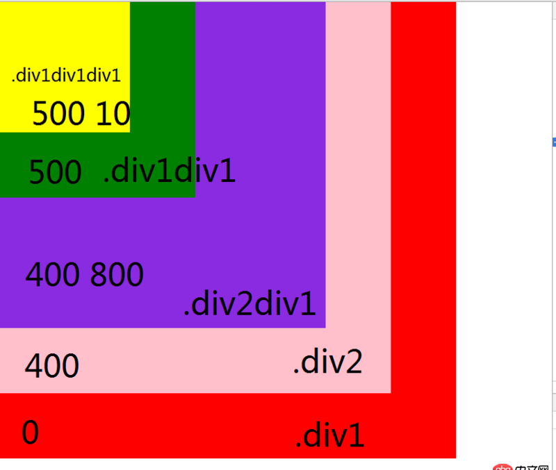 css - 子元素的z-index如何高于父元素的兄弟元素的z-index值？