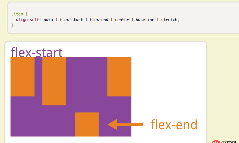 css3 - flex兩端布局