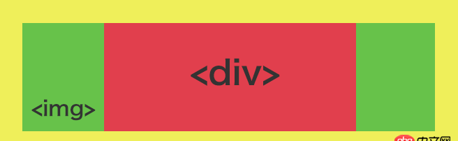 javascript - 怎么實(shí)現(xiàn)讓 div 里面的 img 元素 中心居中, 如下示例圖