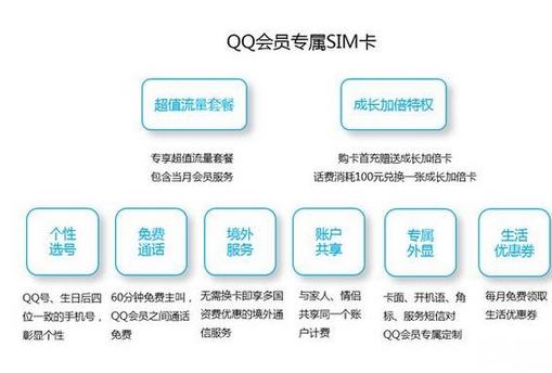 qq會員sim卡如何辦理 qq會員sim卡辦理注意事項
