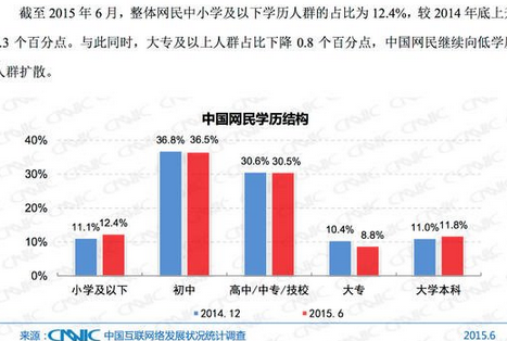 刪好友清內存？微信正確清內存的方法