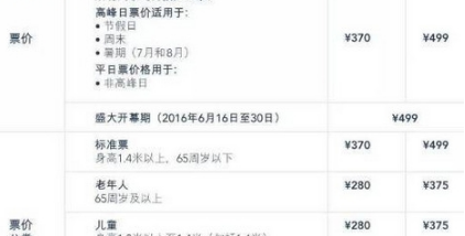 上海迪士尼樂園門票在哪買 教你使用微信購買迪士尼樂園門票