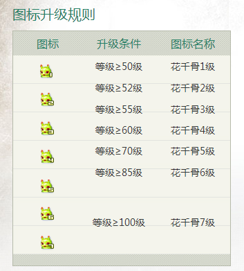 花千骨圖標怎么點亮 花千骨QQ圖標點亮方法