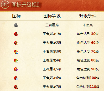 王者屠龍圖標怎么點亮 點亮王者屠龍QQ圖標方法