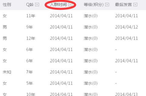 怎么查看QQ群成員是何時(shí)入群？QQ群成員入群時(shí)間查看方法