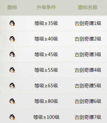 QQ古劍奇譚圖標(biāo)怎么點亮 古劍奇譚圖標(biāo)點亮地址附規(guī)則