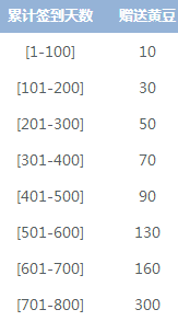 QQ空間黃豆有什么用 怎么獲得