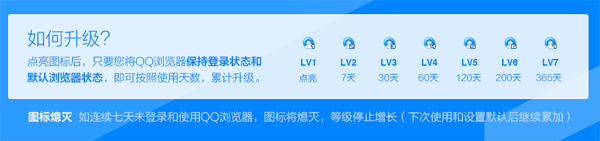 QQ瀏覽器圖標怎么點亮 QQ瀏覽器7級金標點亮方法